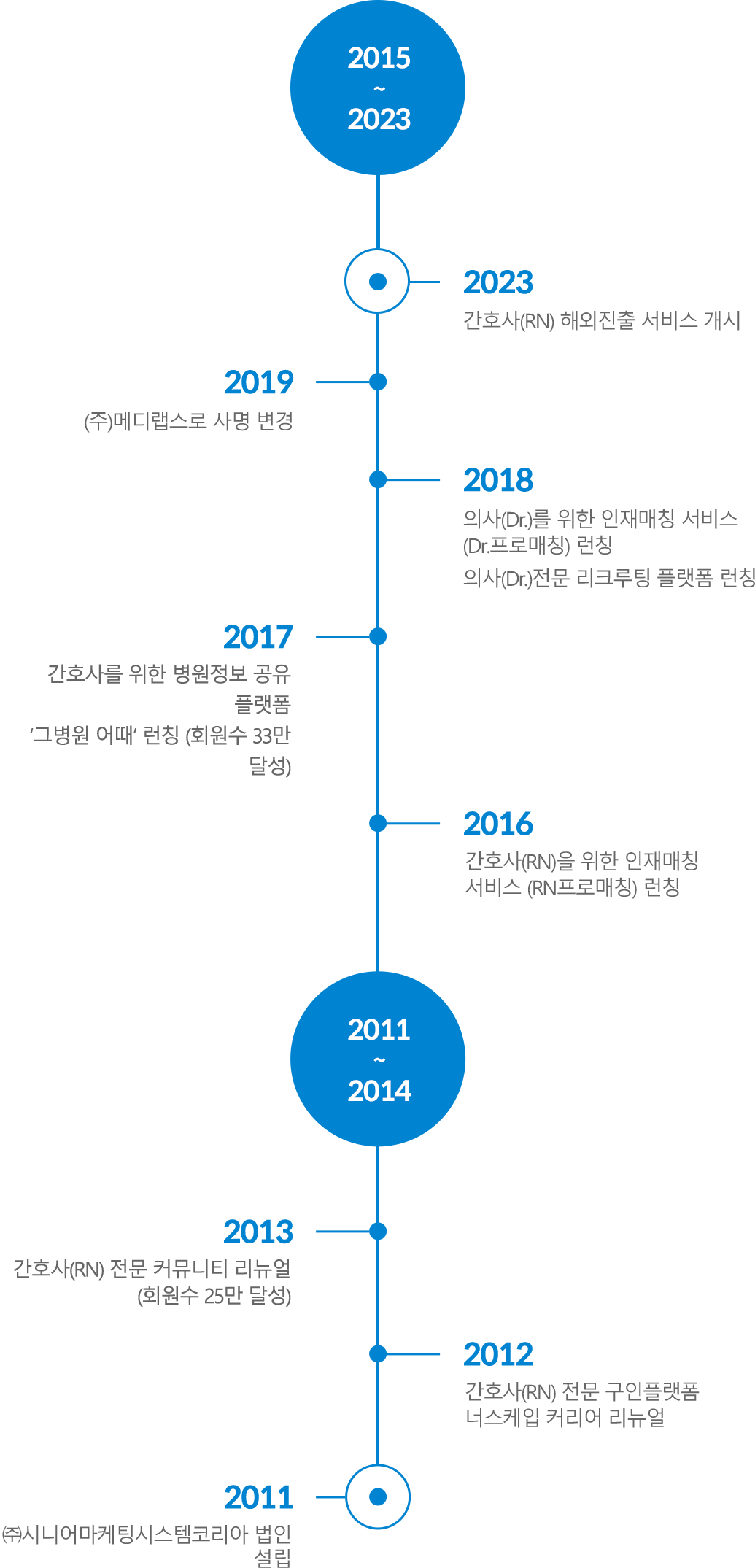 메디랩스 | Medilabs